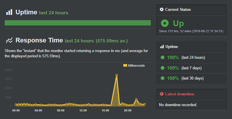 Bluehost Uptime Monitor