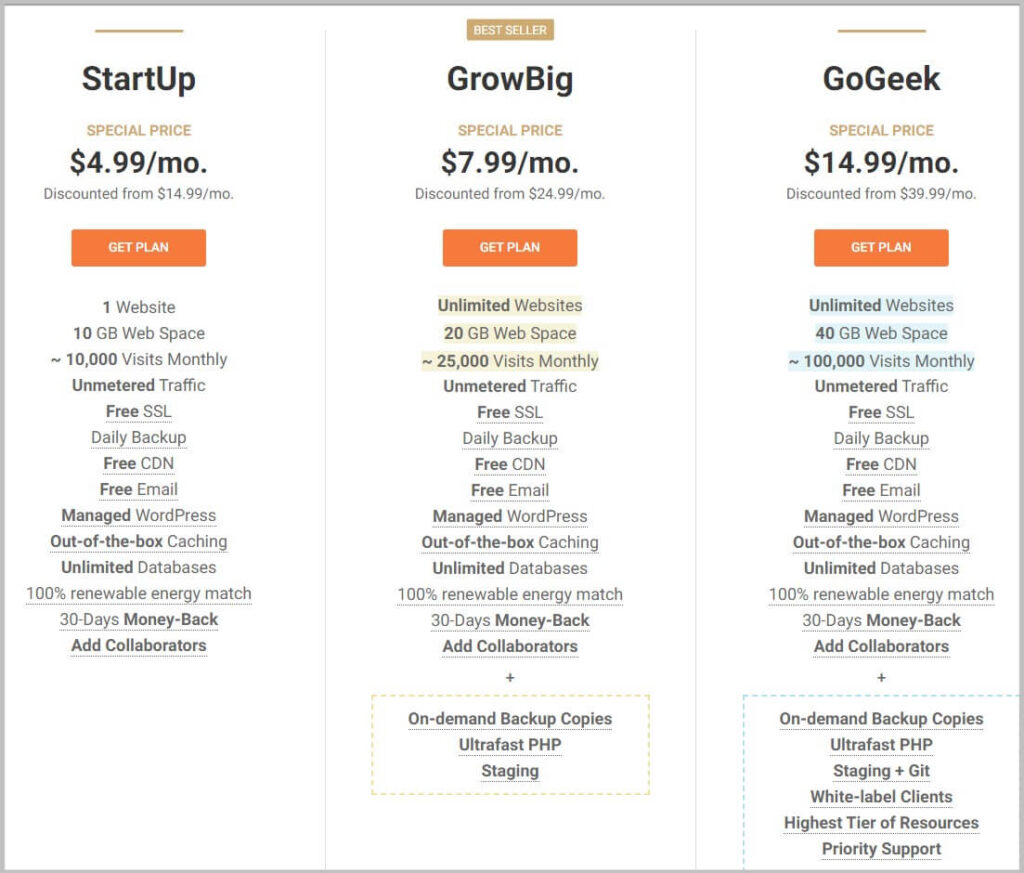 SiteGround Shared Hosting Pricing and Plans