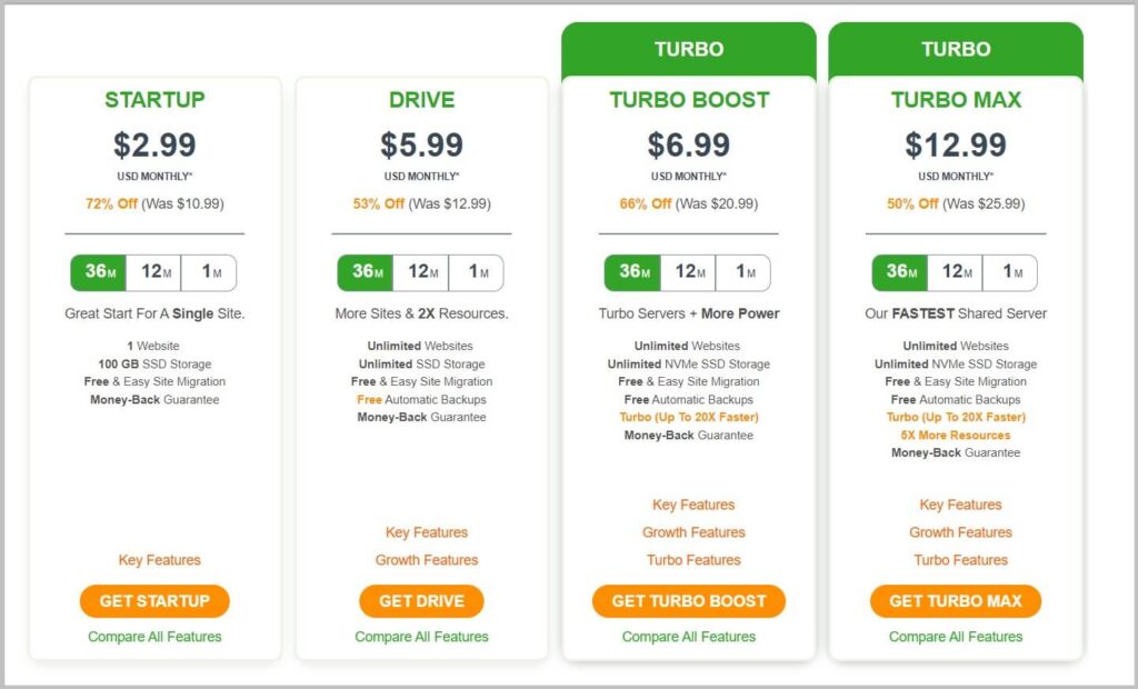 A2 Hosting Turbo Boost plans on Summer Sale