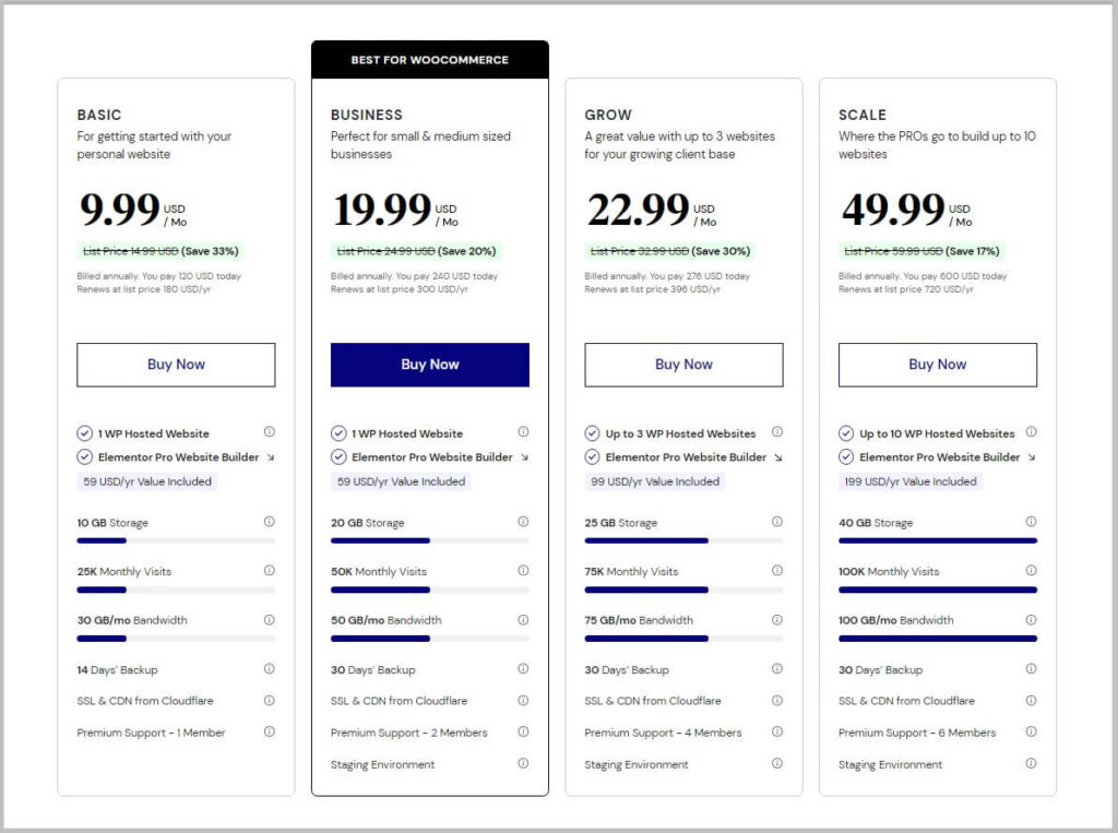 New Elementor Cloud Website pricing and plans