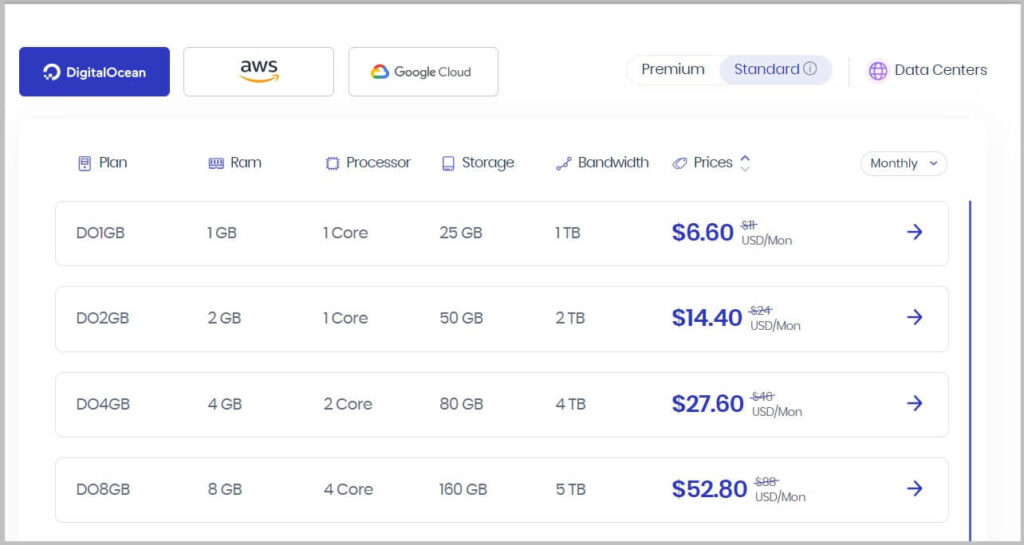 Cloudways Black Friday pricing and plans